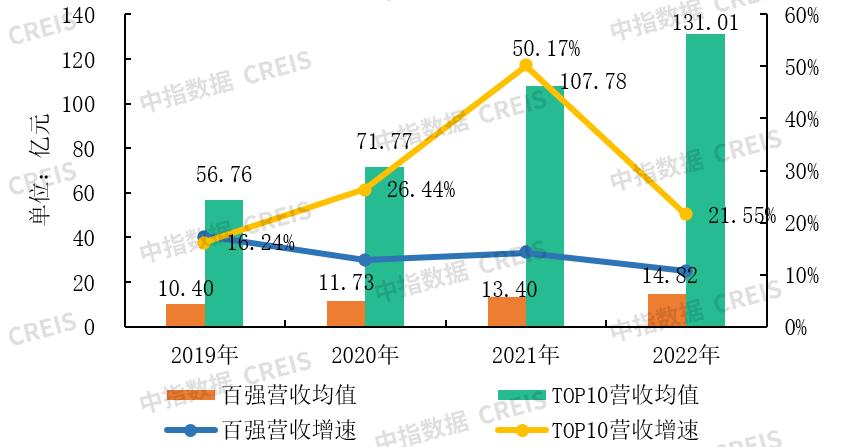 物管行业接下来走向何方,物管行业的特征是什么