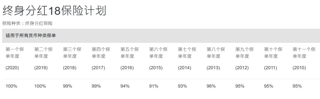 香港保险公司国际评级排名一览表,香港口碑最好的保险公司