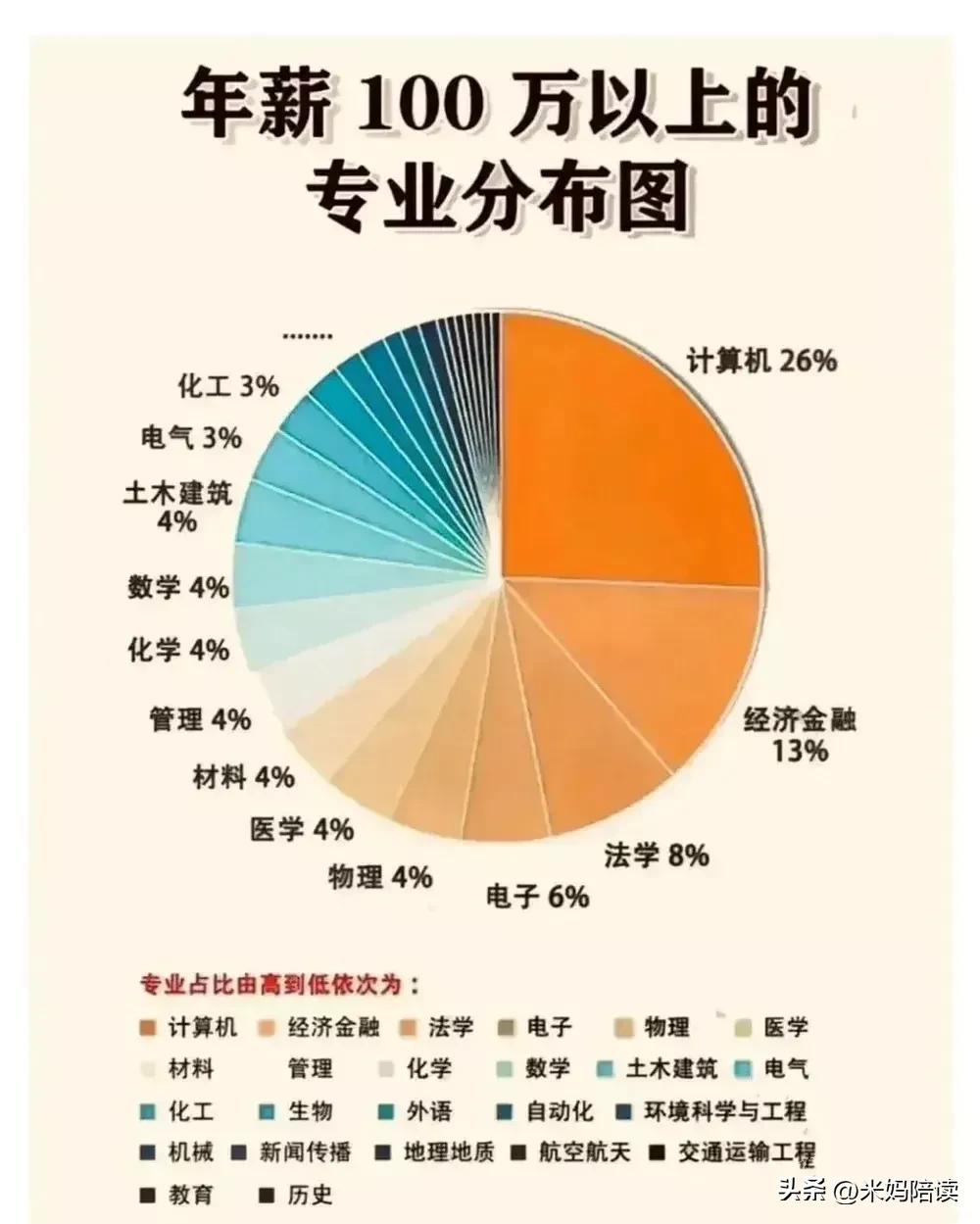 适合理科女孩就业前景好的专业,适合女生就业前景好的专业推荐