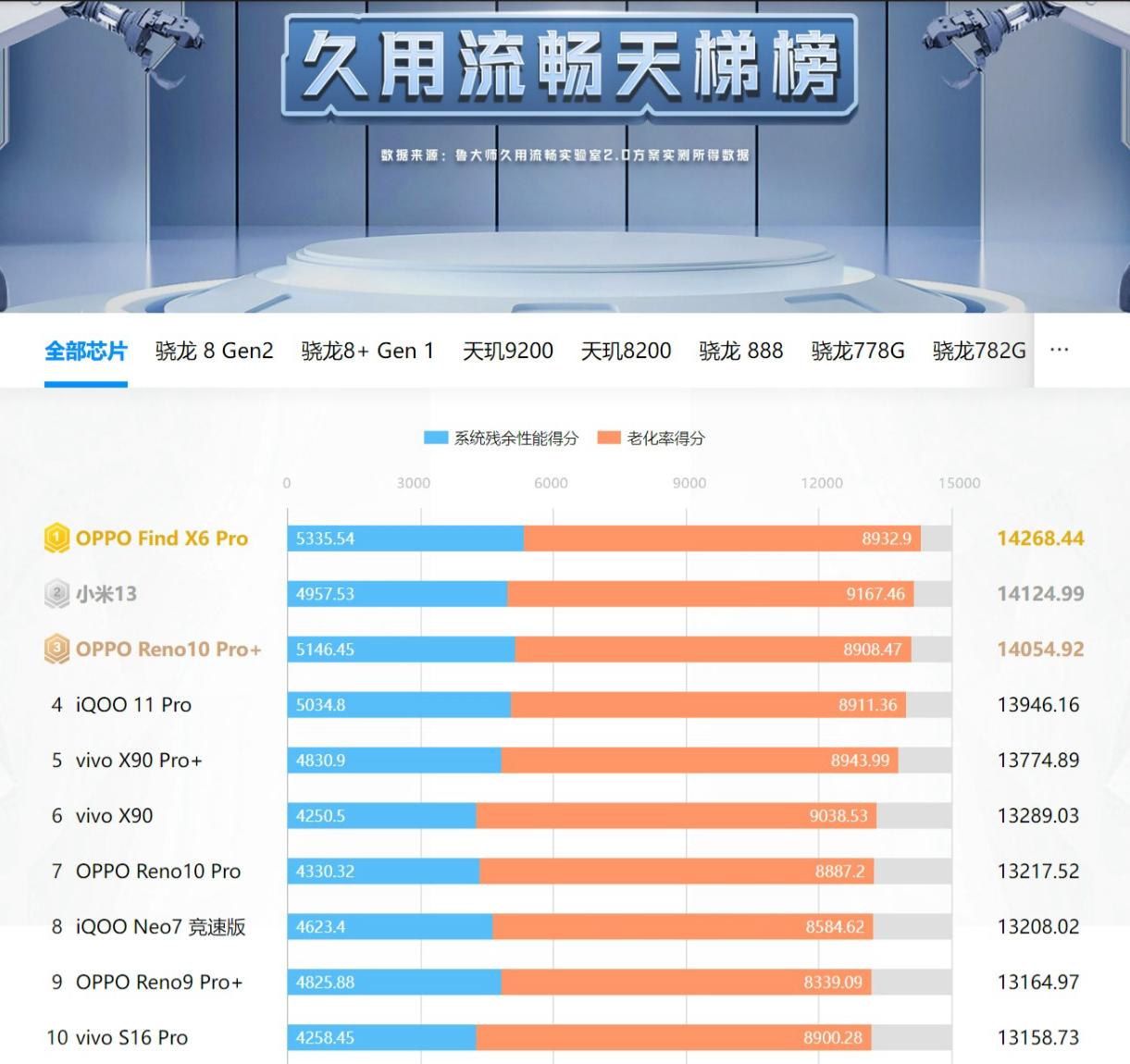 oppo系统coloros11适合哪些手机,oppo支持coloros的手机盘点