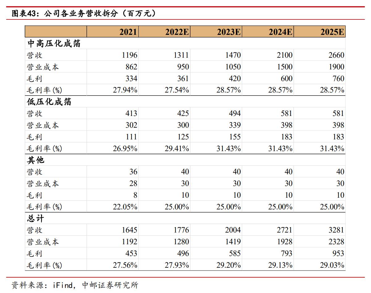 海星股份电极箔价格,南通海星电子股份有限公司电解箔