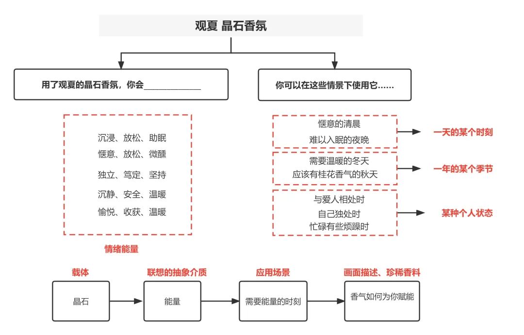 情感营销的七大方法,情感营销话术都有哪些类型