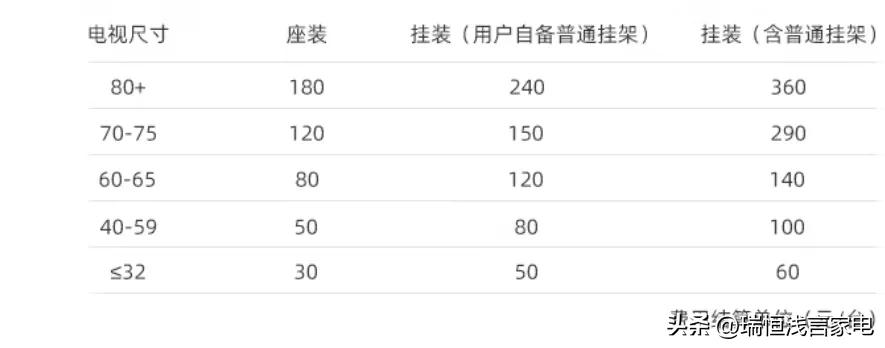 电视机按错了键不能看怎么办,为什么现在的电视机操作这么麻烦