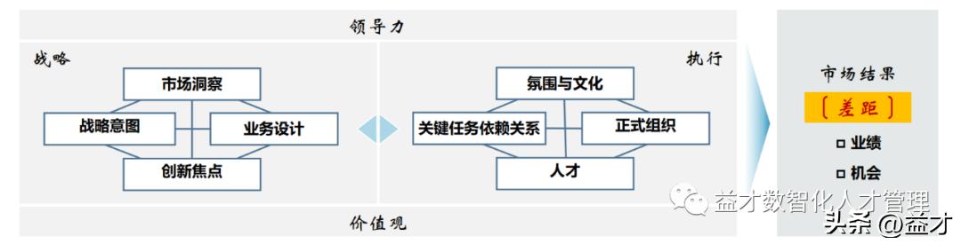 bim业务领先度模型,bim模型在技术规划中的应用