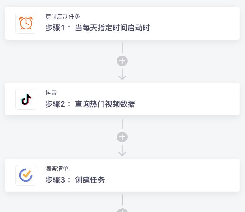 电商自动化运营,实现电商运营各环节流程自动化