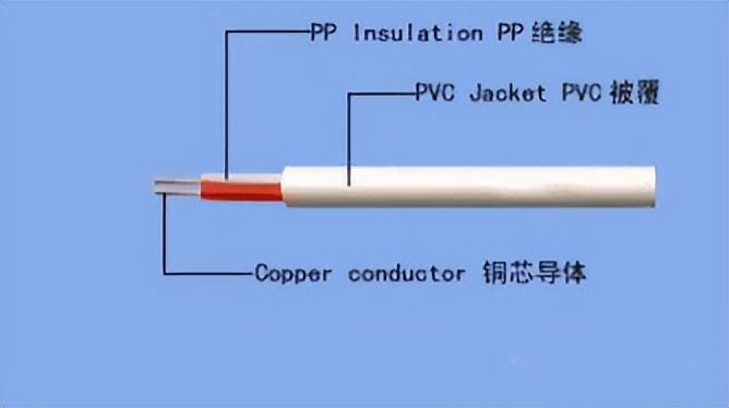 弱电线缆入门基础知识,教你认识弱电系统常用线缆及用途