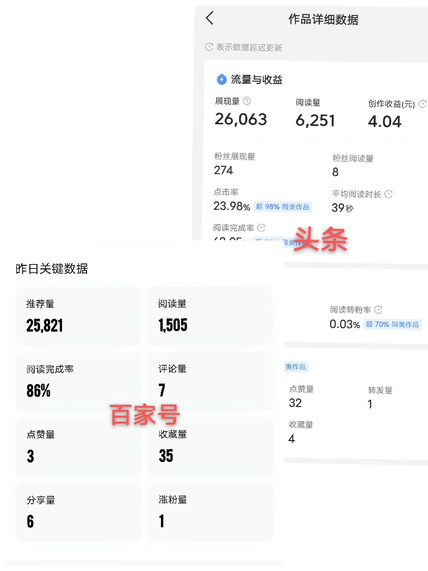 百家号视频一万阅读量收益多少,百家号写文章一万阅读有多少收益