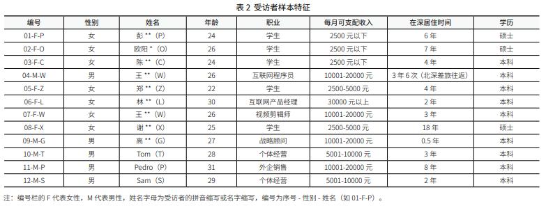 透过媒介看城市：智慧城市战略背景下媒介呈现对城市认同的影响机制探究