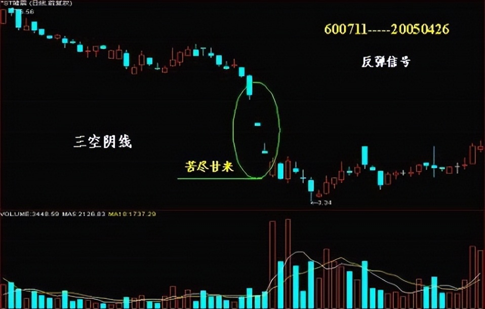 t字型k线图解,24种阳线k线图的经典图解