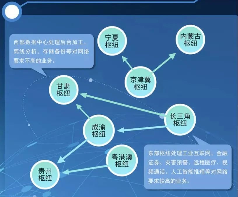 彻底读懂东数西算,如何看待算八字