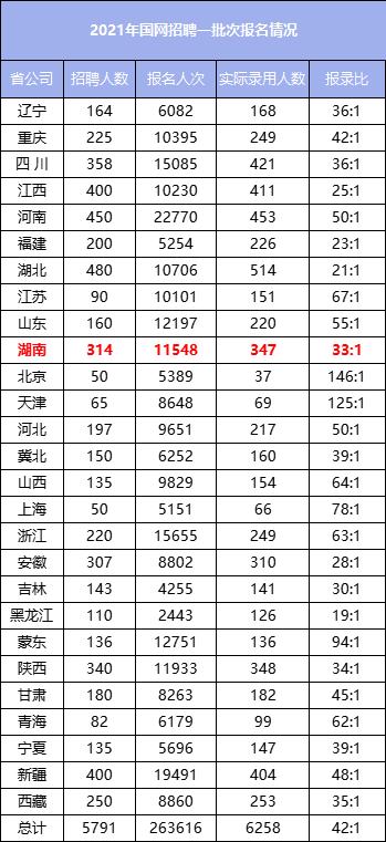 长沙理工毕业在长沙好找工作吗,长沙理工好就业吗
