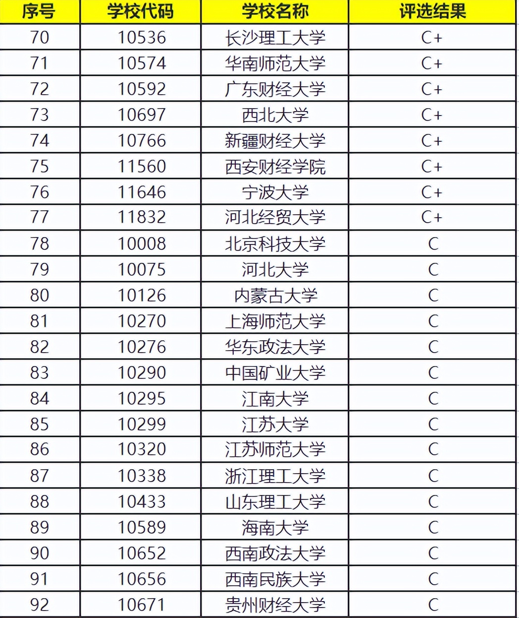 哪些学校有财政学专业,财政学专业和会计学专业哪个好