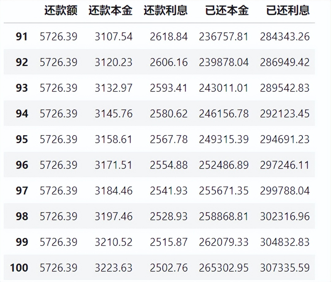 房贷每月还款明细计算,房贷还款计算表