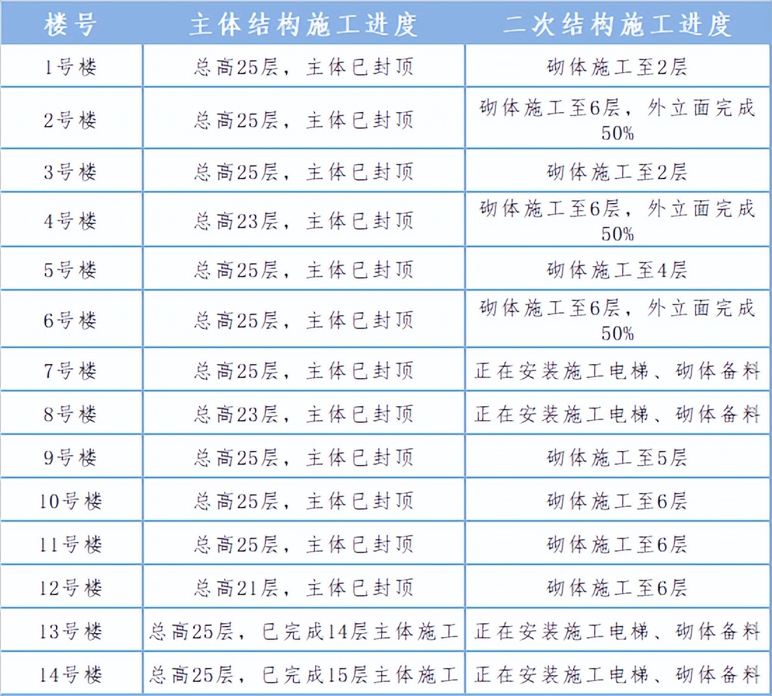 2022年兰州恒大绿茵小镇开工日期,兰州恒大绿茵小镇交付标准样板间