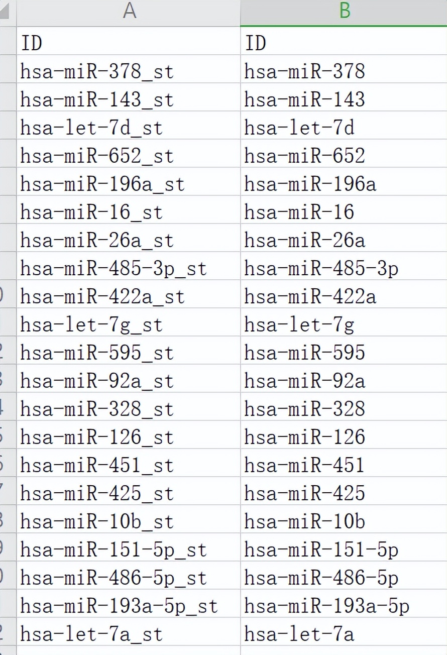 sci论文化繁为简,sci速成手把手教你写