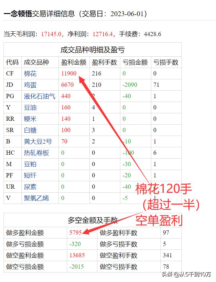 日内股指期货交易高手心得,期货日内高手的感悟