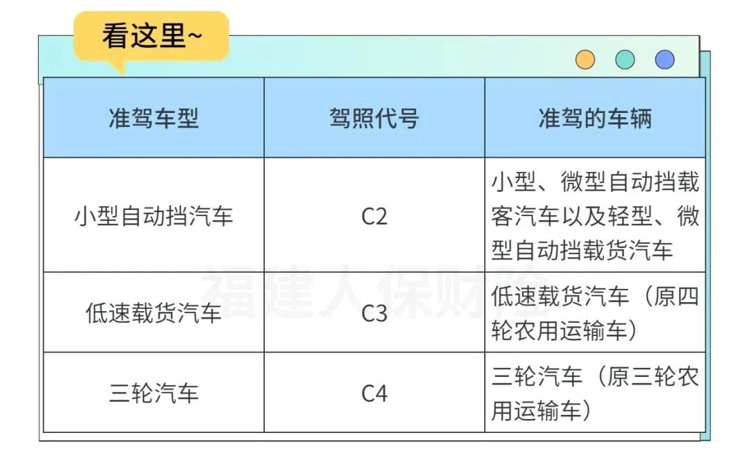 c1驾驶证能开9座小型客车吗,c1驾照扣了9分影响增驾d照吗