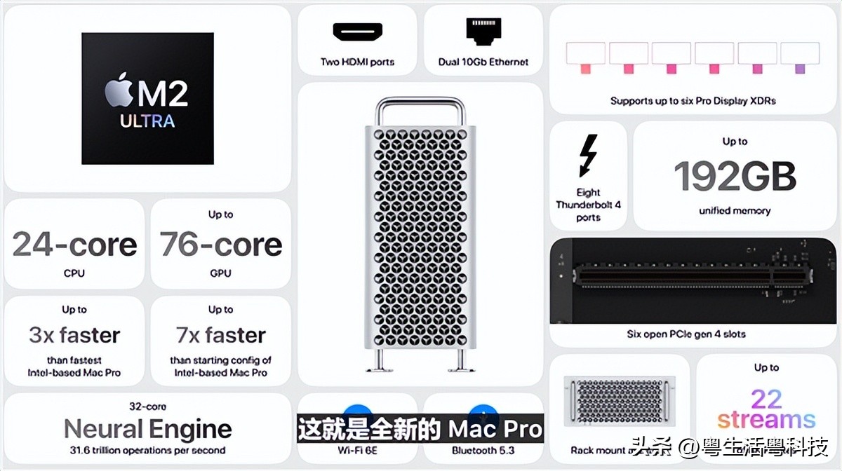 苹果wwdc2022ios16,苹果在wwdc发布ios17