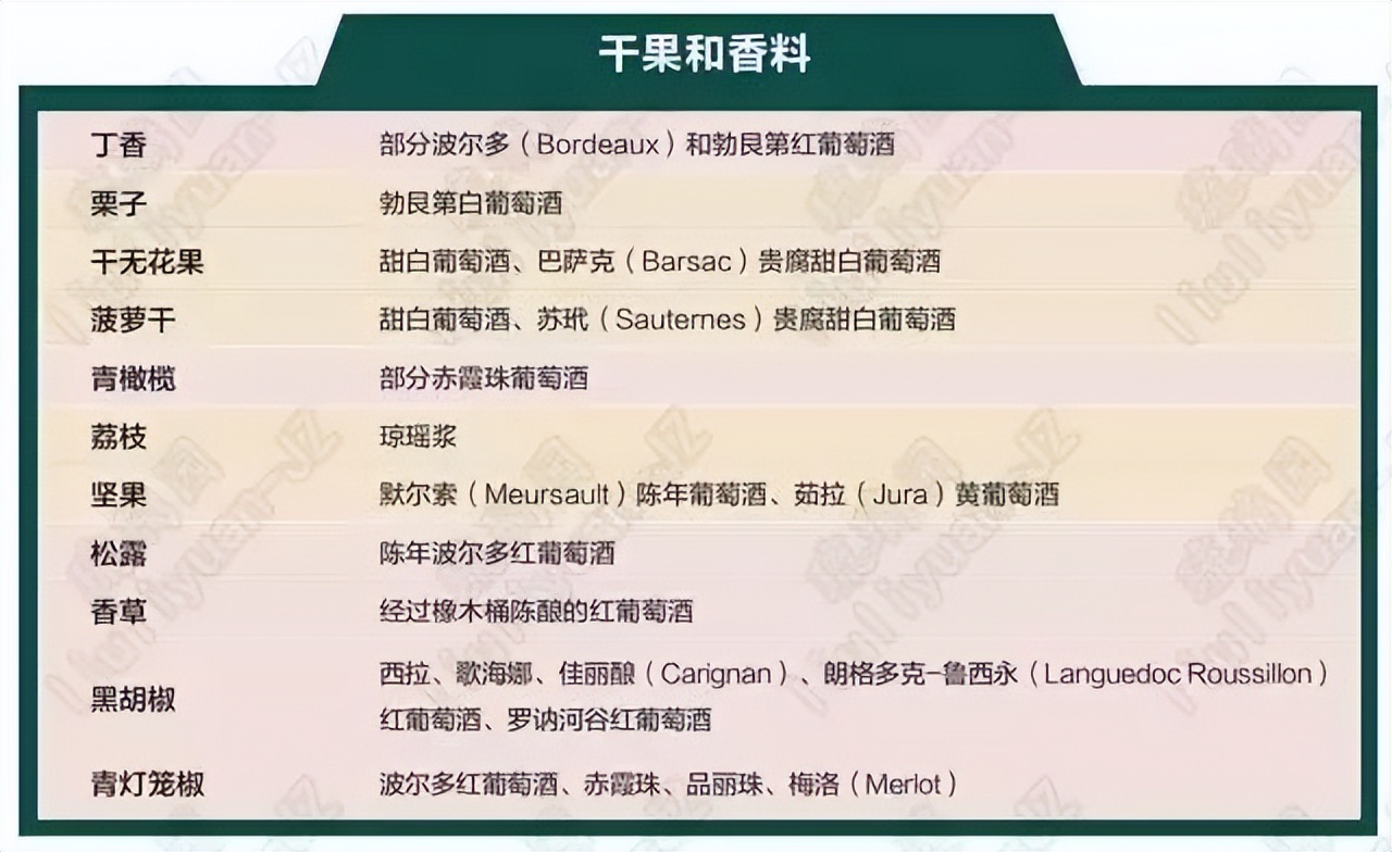 葡萄酒基础知识教程电子版,葡萄酒器具大全