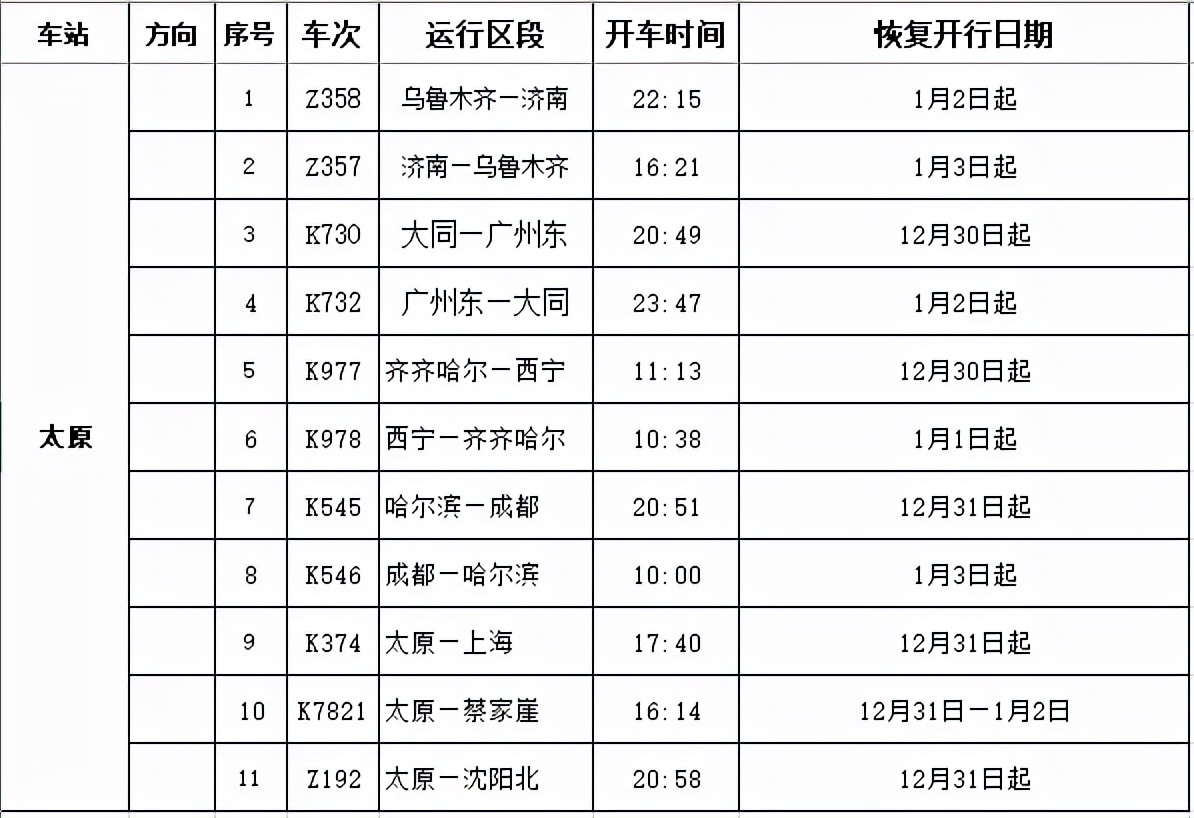 太原市出行攻略,太原元旦出行攻略