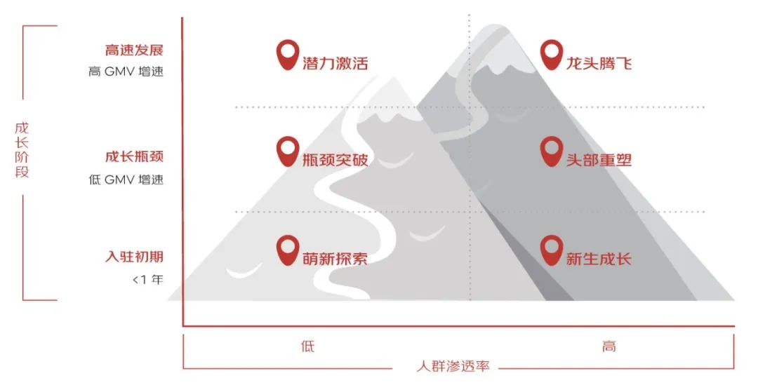 电商京东营销新方案,京东电商新营销策略有哪些