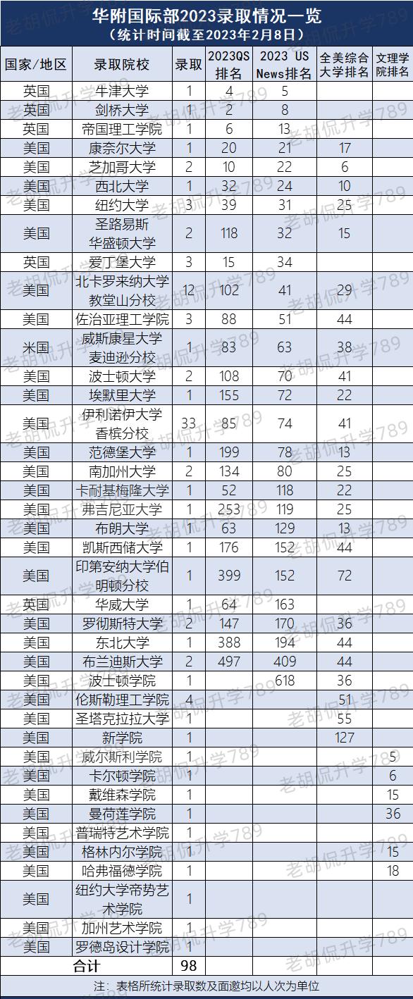 英国g5名校留学申请,拿英国g5的offer申请港校