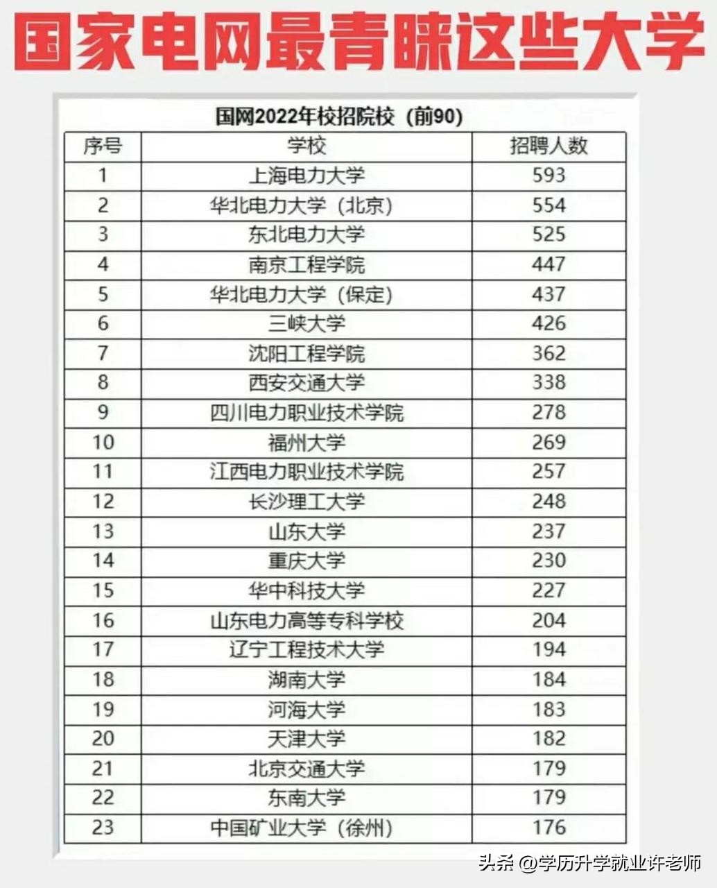 央企国企招的专业,央企国企最热门专业