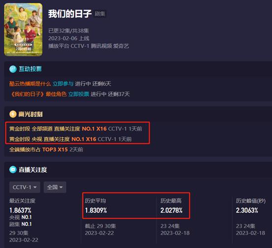 我们的日子：几家人的穿着勾画阶层差异，你穿的衣服就是你的阶层