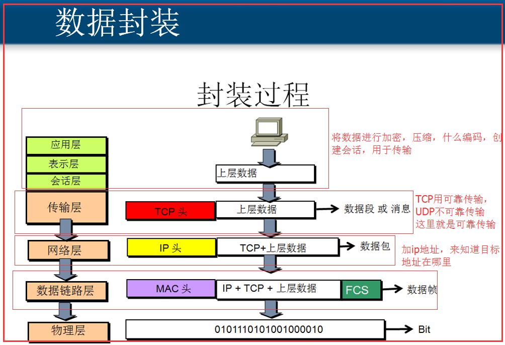 tcp-ip知识,tcpip网络层协议有哪些