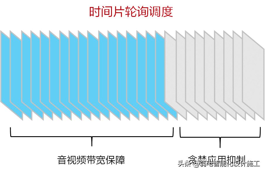 华为云网络搭建实战,华为云网一体化网络方案