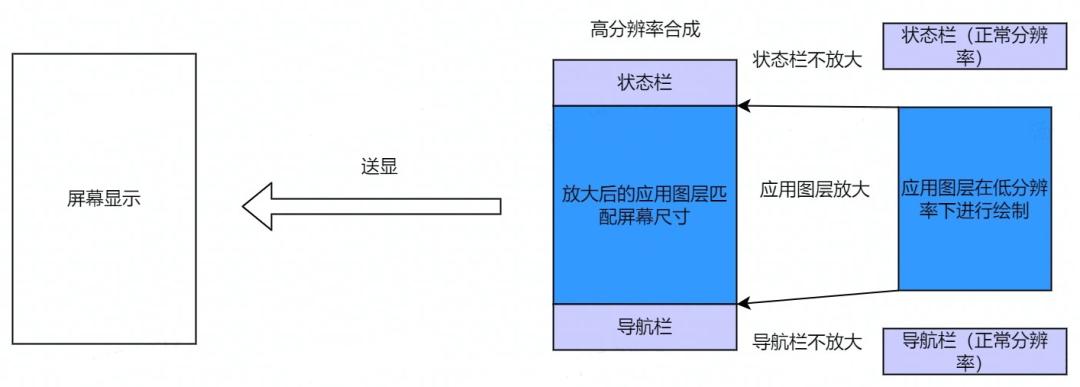 安卓抖音性能模式,抖音优化安卓状态栏