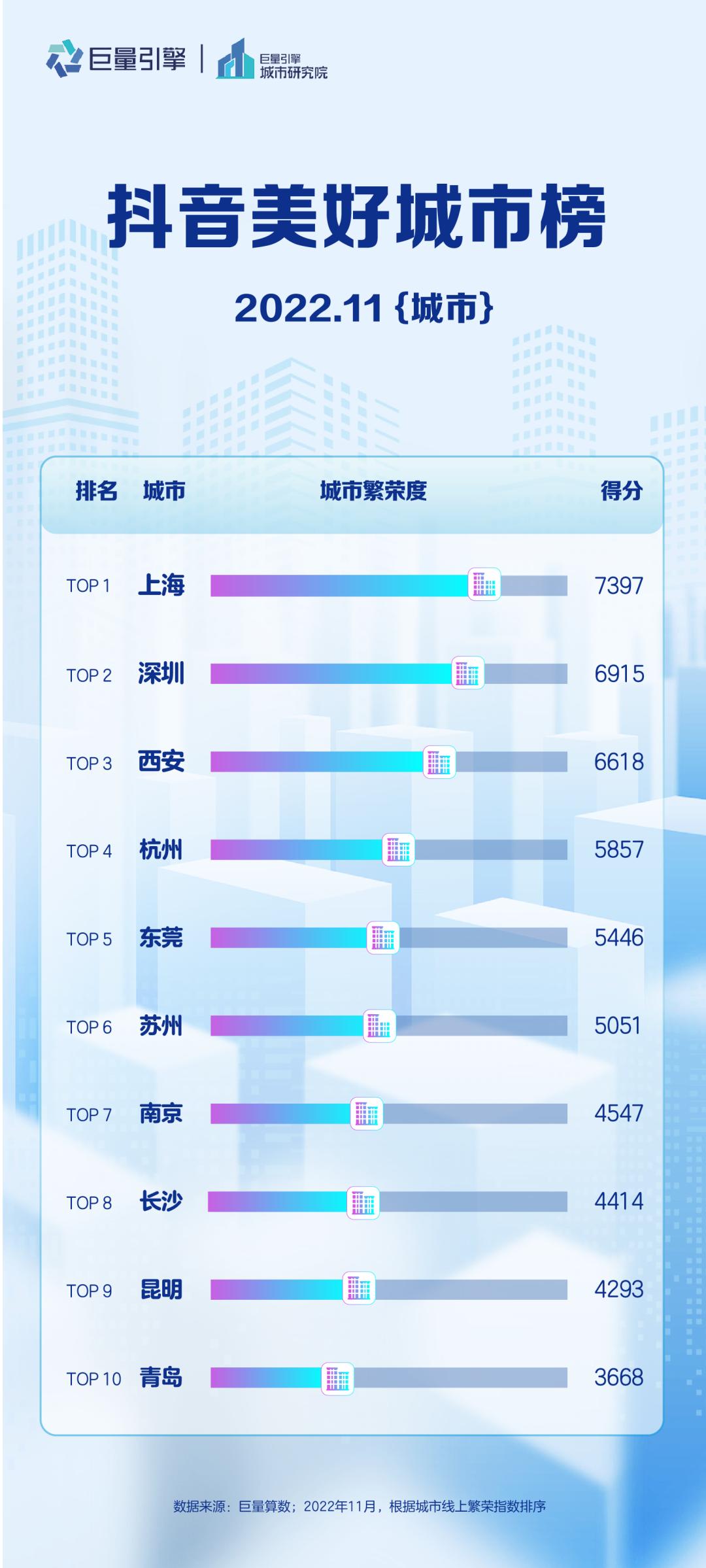 抖音美好城市榜,抖音美好城市榜2024