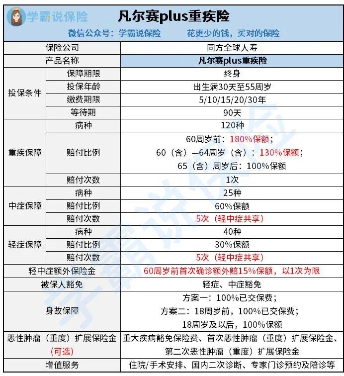 浅析内地人在香港买保险的利弊,香港年轻人买保险