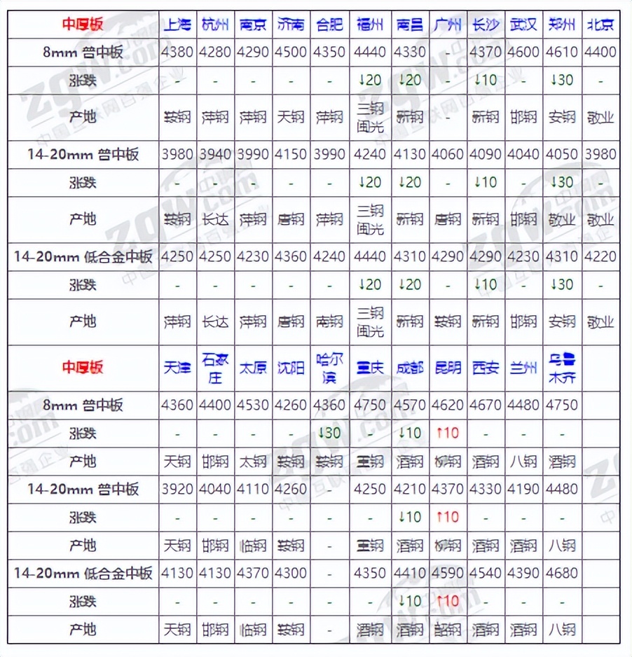 12月30日全国钢材实时价格,12月31日全国钢材实时价格