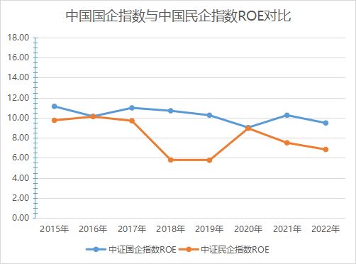 如何看待中特估行情的投资机会,复盘中特估寻找下半年投资机会