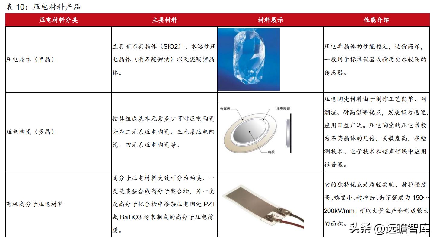 2021年天通股份深度分析,稳中向好基本面
