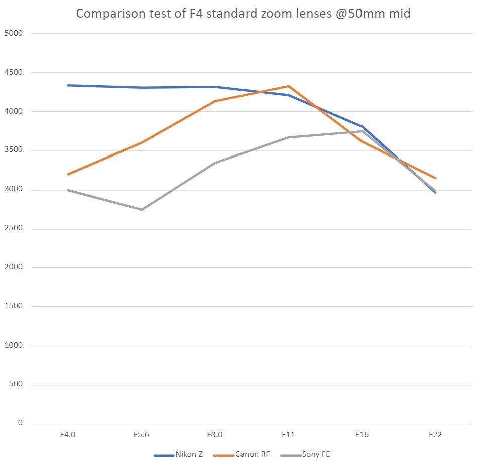 佳能24-105与尼康24-120,尼康24105和24200