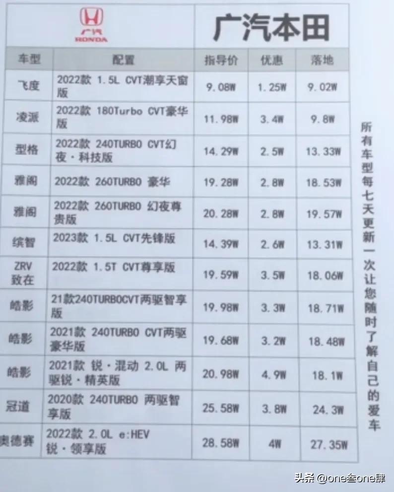 购车谈裸车价还是落地价好,裸车价加上哪几样落地最划算