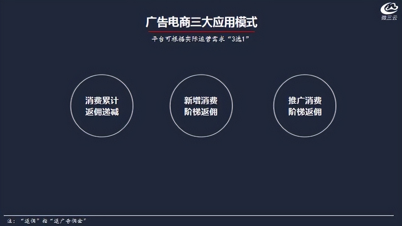 广告投放和电商运营的区别,信息流广告推广运营模式