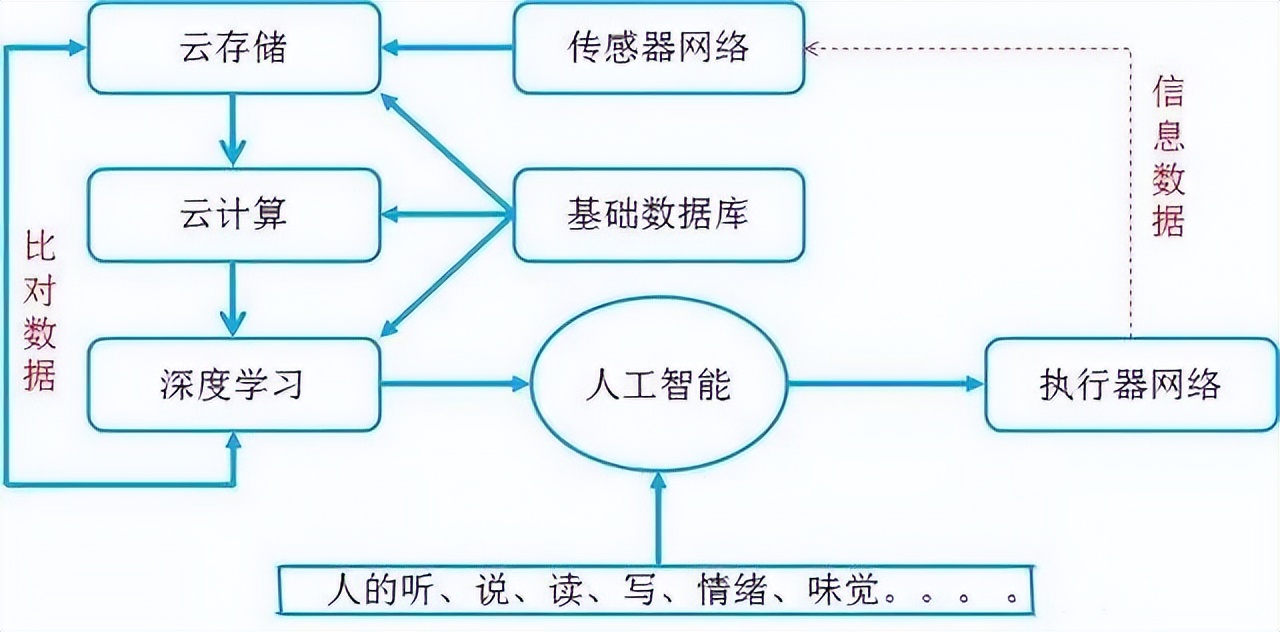 基于云计算与物联网技术的数据挖掘分析
