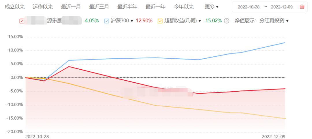 大跌不抄底见底要两周,大跌不跌大涨不涨