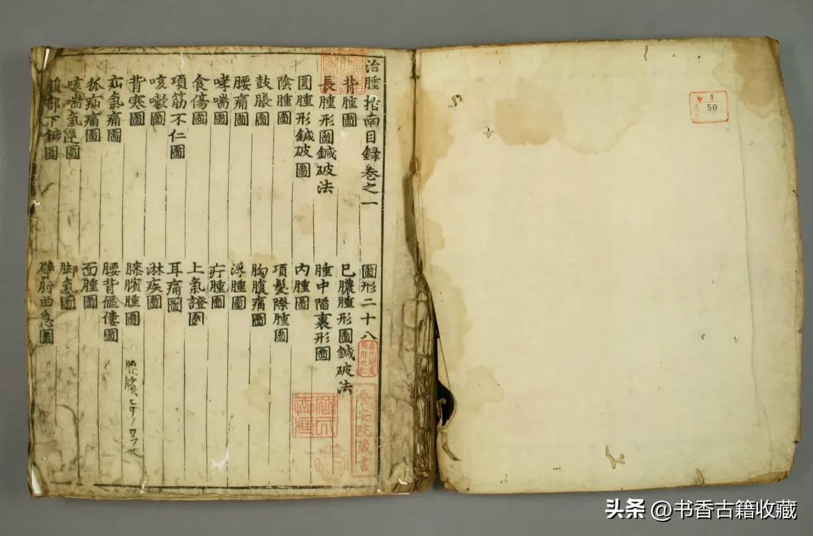 【中医秘本】《治肿指南》