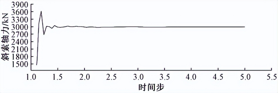 成都凤凰山专业足球场造价,成都凤凰山足球场建设过程