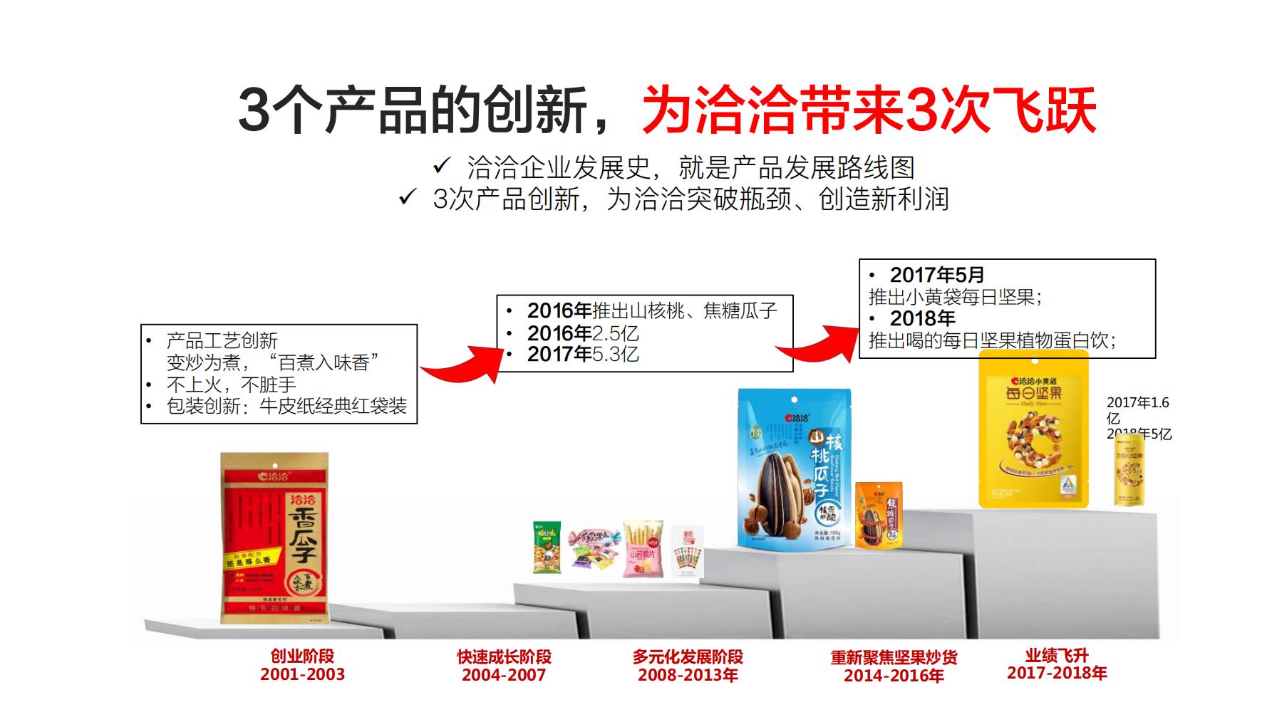洽洽推出每日坚果品牌,洽洽每日坚果促销说辞