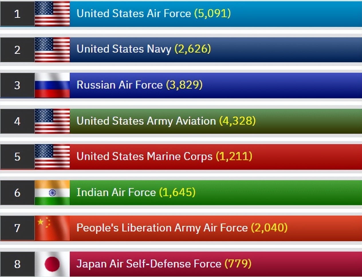 印度空军亚洲排行榜第一,印度空军实力多强