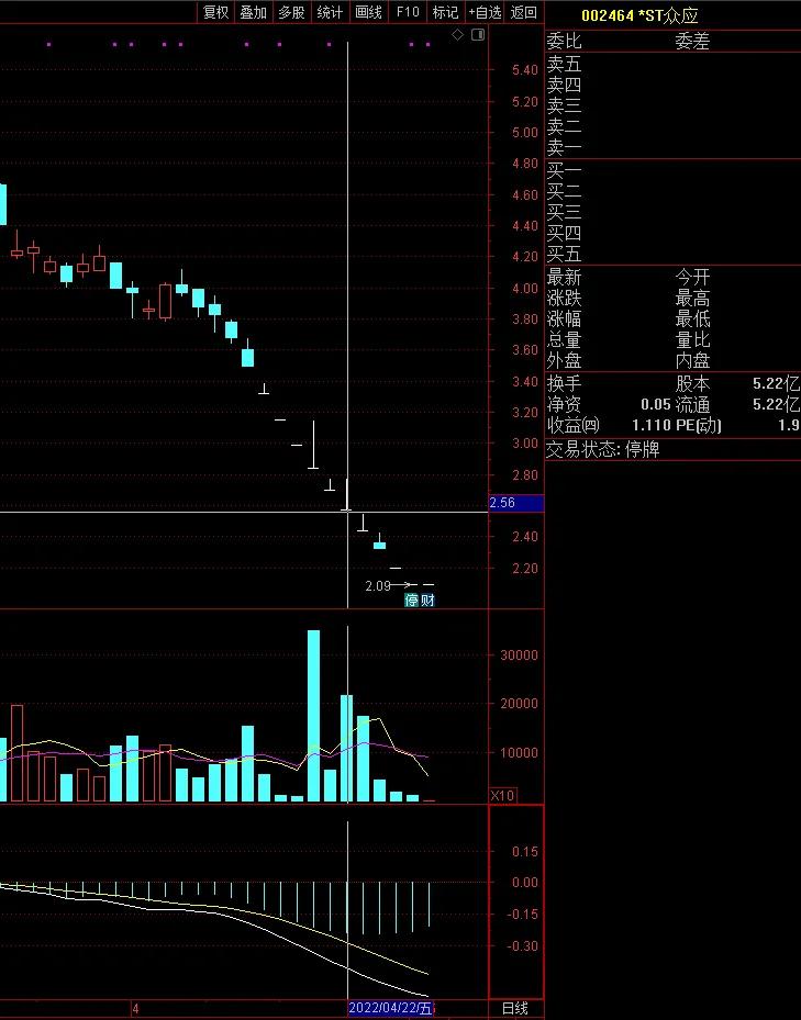 天夏退市股票,关于股票退市流程