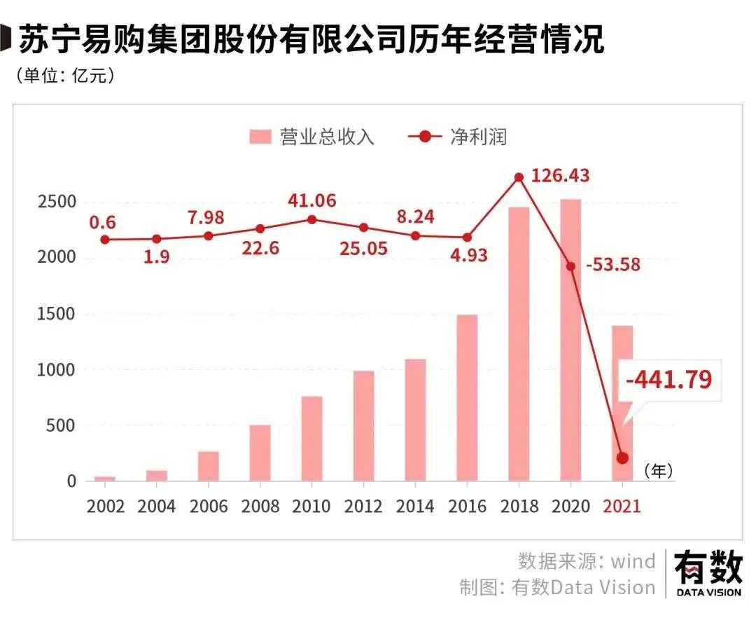 王思聪张康阳财富对比,张康阳和王思聪成难兄难弟