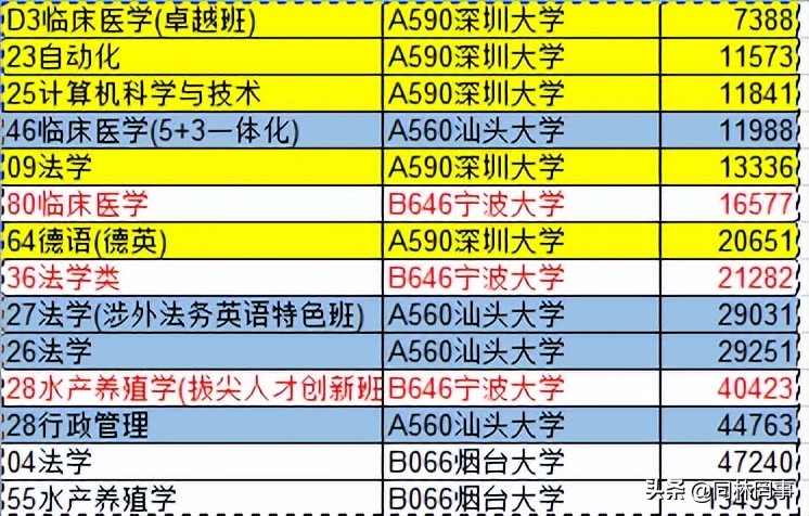 深圳人眼中的深圳大学,深圳大学的真实情况
