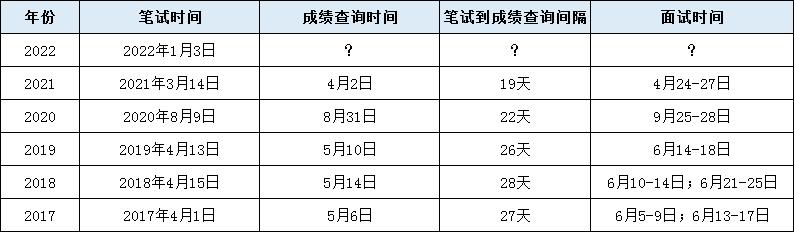 2022年四川行测真题及答案解析,2019年广东省考行测真题答案