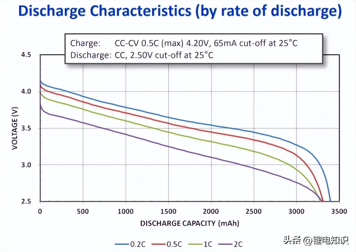 宁德时代和比亚迪电池厂家,比亚迪电池与宁德时代电池技术